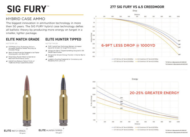 SIG Fury stats What Is .277 Fury: Basics, Ballistics, & Army Adoption