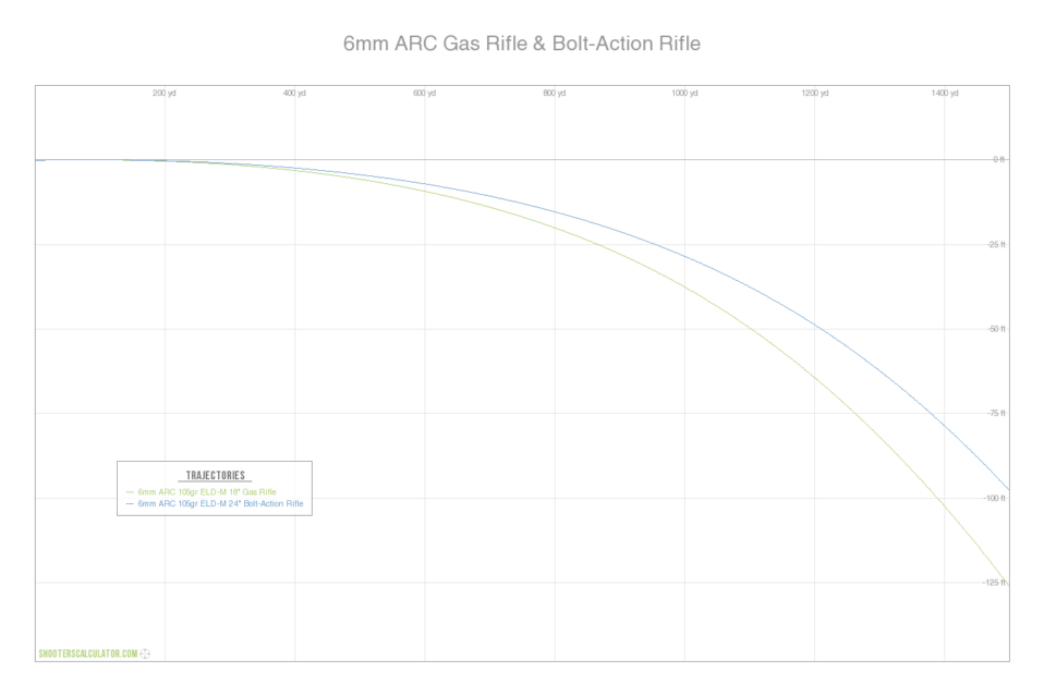 6mm ARC Ballistics & Review RECOIL