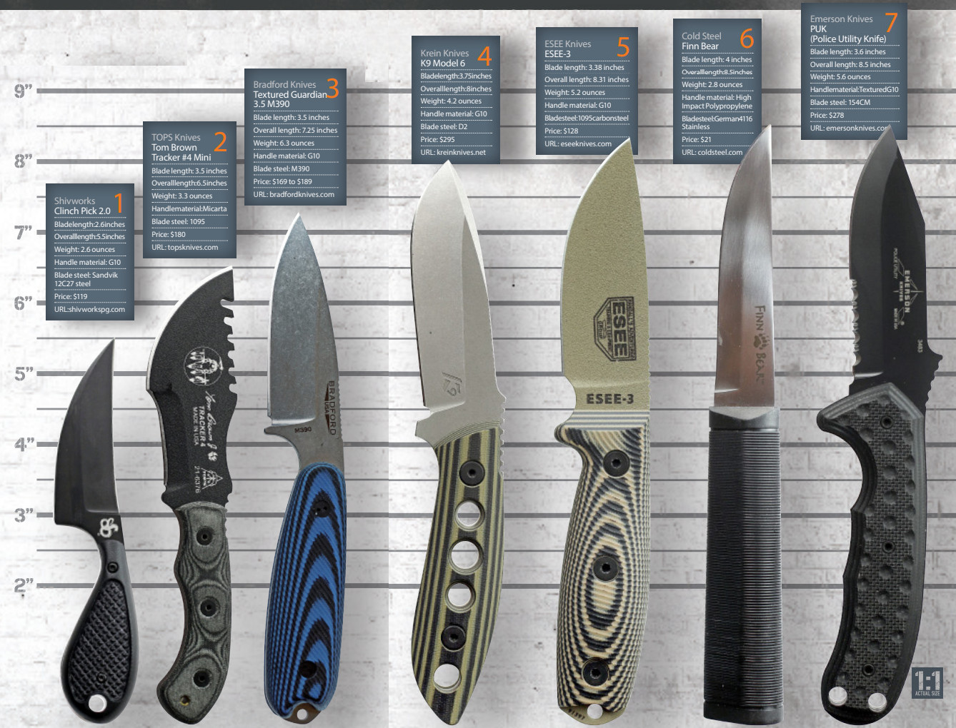 Best High-Carbon Steel Knife Options - BLADE Magazine