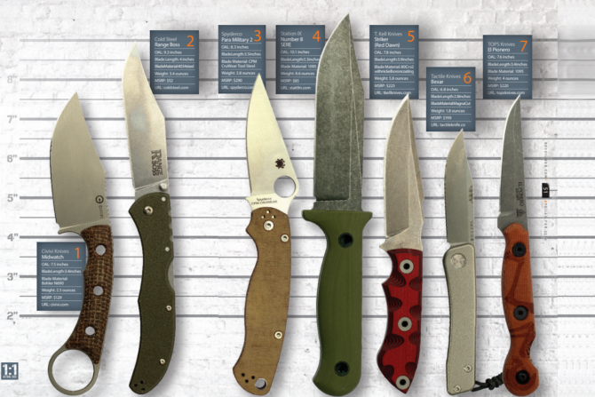 Best Clip-Point Blades: Knives At The Ready