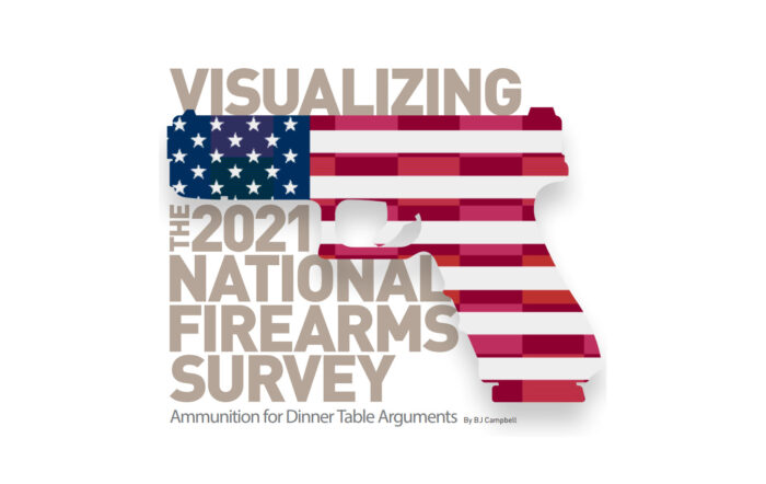 Visualizing The 2021 Nation Firearms Survey