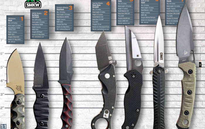 Fit To Fight: Knives Designed by Special Operators