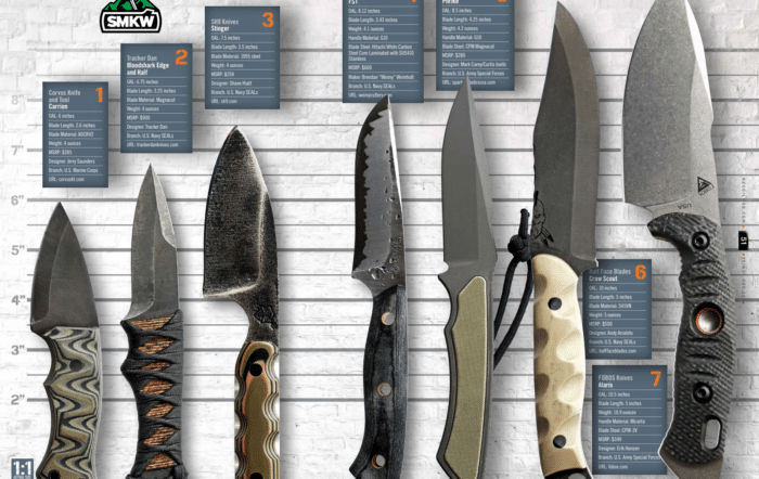 Fit To Fight V2: More Knives Built By Special Operators