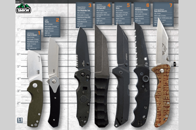 Best Seax Blades For EDC