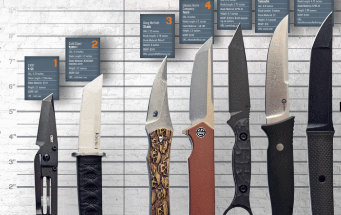 Best Tanto Knives For EDC [Buyer’s Guide 2025]