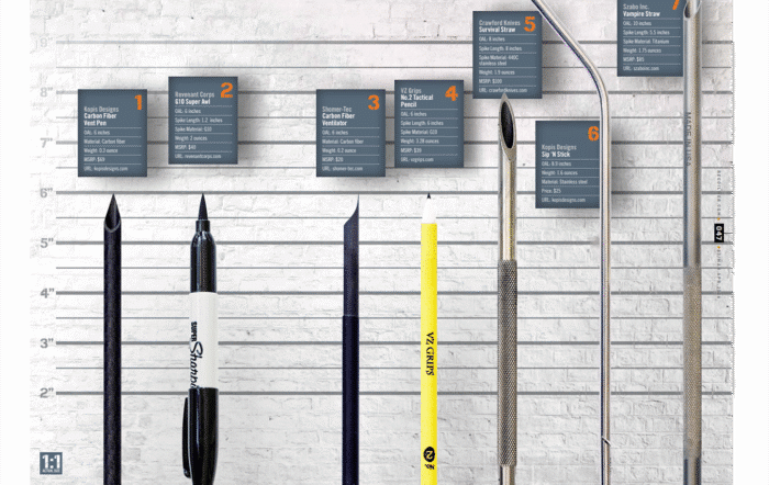 Best Covert Knives: Spyware